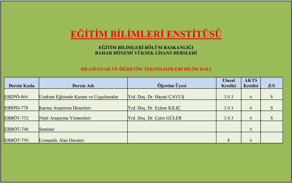 3 6 S EBRPD-778 Karma Araştırma Desenleri Yrd. Doç. Dr. Eylem KILIÇ 3.0.