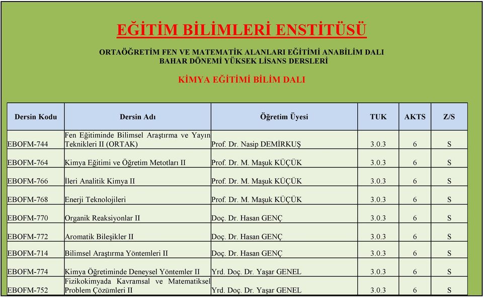 Dr. M. Maşuk KÜÇÜK 3.0.3 6 S EBOFM-770 Organik Reaksiyonlar II Doç. Dr. Hasan GENÇ 3.0.3 6 S EBOFM-772 Aromatik Bileşikler II Doç. Dr. Hasan GENÇ 3.0.3 6 S EBOFM-714 Bilimsel Araştırma Yöntemleri II Doç.