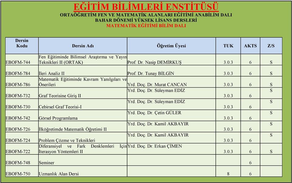 0.3 6 Yrd. Doç. Dr. Süleyman EDİZ S EBOFM-730 Cebirsel Graf Teorisi-I 3.0.3 6 Yrd. Doç. Dr. Çetin GÜLER S EBOFM-742 Görsel Programlama 3.0.3 6 Yrd. Doç. Dr. Kamil AKBAYIR S EBOFM-726 İlköğretimde Matematik Öğretimi II 3.