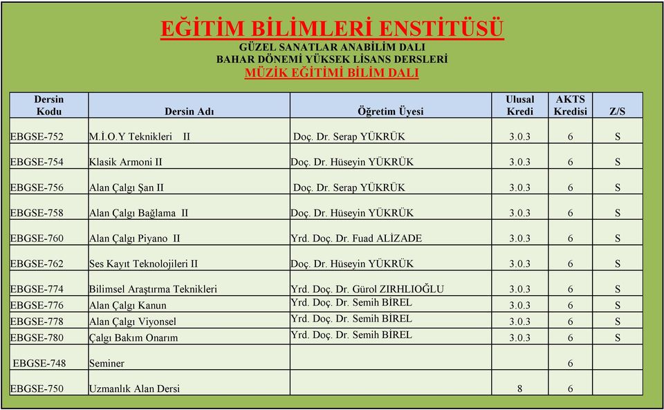 Dr. Hüseyin YÜKRÜK 3.0.3 6 S EBGSE-774 Bilimsel Araştırma Teknikleri Yrd. Doç. Dr. Gürol ZIRHLIOĞLU 3.0.3 6 S EBGSE-776 Alan Çalgı Kanun Yrd. Doç. Dr. Semih BİREL 3.0.3 6 S EBGSE-778 Alan Çalgı Viyonsel Yrd.