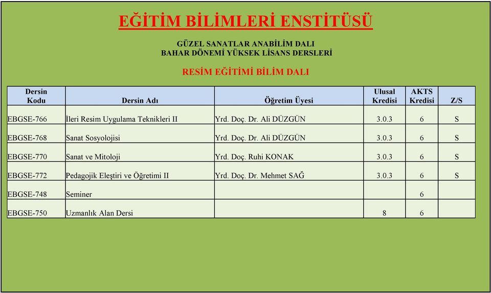 Doç. Ruhi KONAK 3.0.3 6 S EBGSE-772 Pedagojik Eleştiri ve Öğretimi II Yrd. Doç. Dr. Mehmet SAĞ 3.0.3 6 S EBGSE-748 Seminer 6 EBGSE-750 Uzmanlık Alan Dersi 8 6