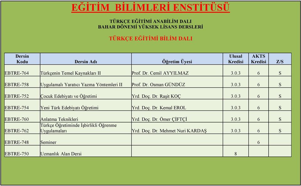 0.3 6 S EBTRE-754 Yeni Türk Edebiyatı Öğretimi Yrd. Doç. Dr. Kemal EROL 3.0.3 6 S EBTRE-760 Anlatma Teknikleri Yrd. Doç. Dr. Ömer ÇİFTÇİ 3.0.3 6 S Türkçe Öğretiminde İşbirlikli Öğrenme EBTRE-762 Uygulamaları Yrd.