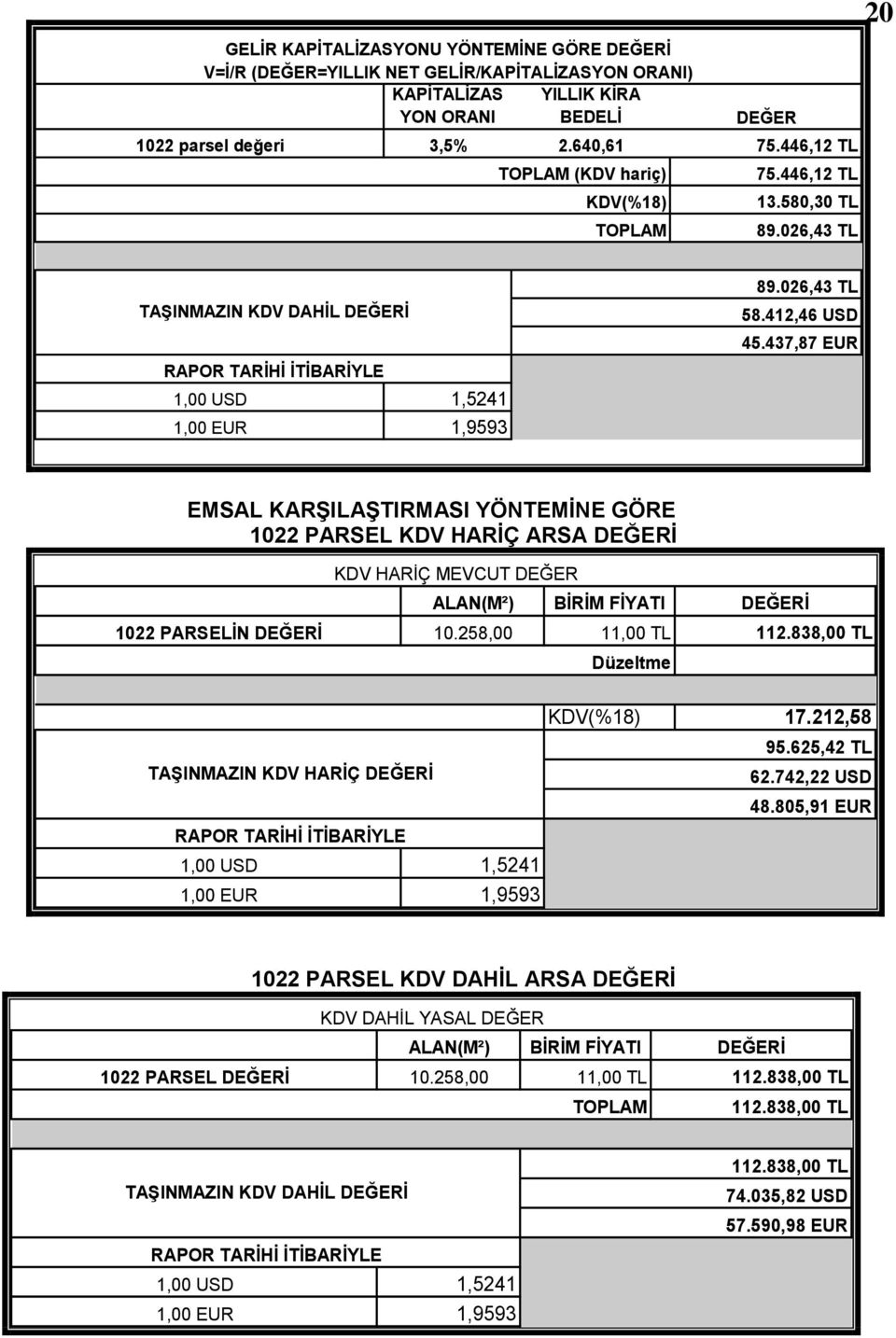 412,46 USD 45.437,87 EUR EMSAL KARŞILAŞTIRMASI YÖNTEMİNE GÖRE 1022 PARSEL KDV HARİÇ ARSA DEĞERİ KDV HARİÇ MEVCUT DEĞER ALAN(M²) BĠRĠM FĠYATI DEĞERĠ 1022 PARSELĠN DEĞERĠ 10.258,00 11,00 TL 112.