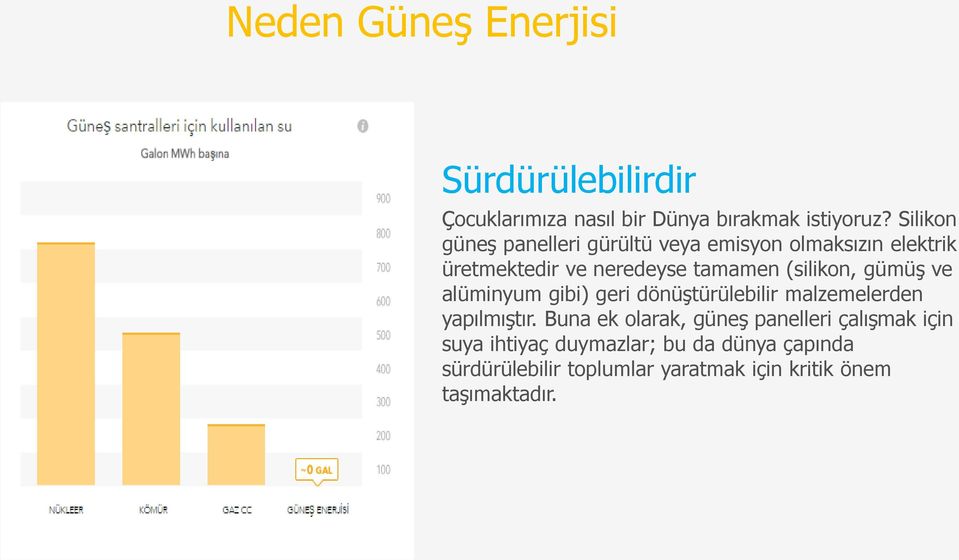 (silikon, gümüş ve alüminyum gibi) geri dönüştürülebilir malzemelerden yapılmıştır.