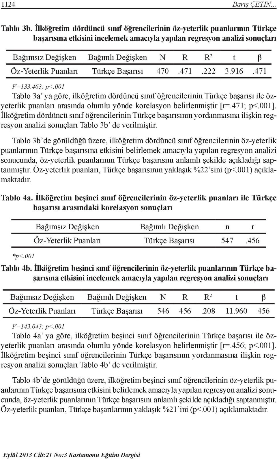 Öz-Yeterlik Puanları Türkçe Başarısı 470.471.222 3.916.471 F=133.463; p<.