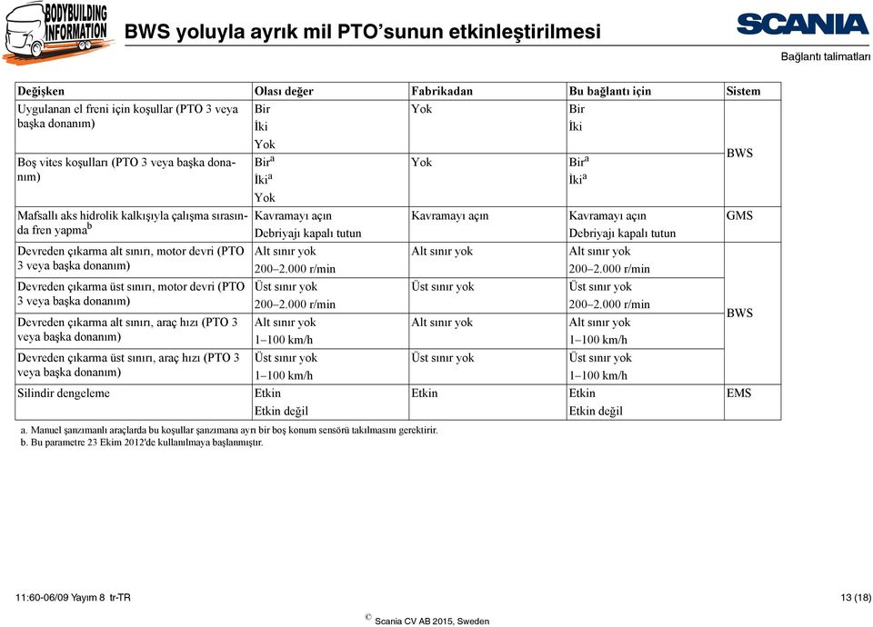 Devreden çıkarma alt sınırı, motor devri (PTO Alt sınır yok Alt sınır yok Alt sınır yok 3 veya başka donanım) 200 2.000 r/min 200 2.