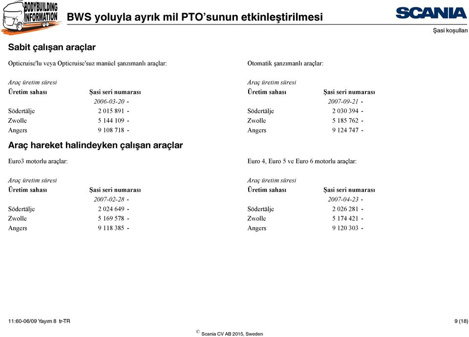 Araç hareket halindeyken çalışan araçlar Euro3 motorlu araçlar: Euro 4, Euro 5 ve Euro 6 motorlu araçlar: Araç üretim süresi Araç üretim süresi Üretim sahası Şasi seri numarası Üretim sahası