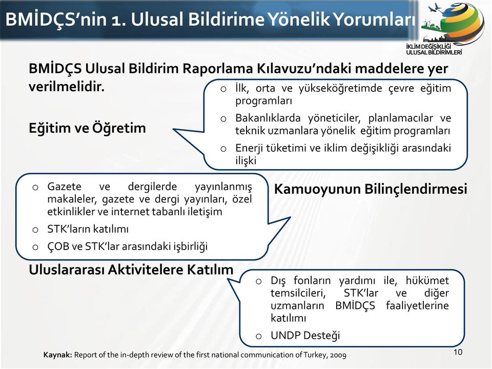 Uluslararası Aktivitelere Katılım o İlk, orta ve yükseköğretimde çevre eğitim programları o Bakanlıklarda yöneticiler, planlamacılar ve teknik uzmanlara yönelik eğitim programları o Enerji tüketimi