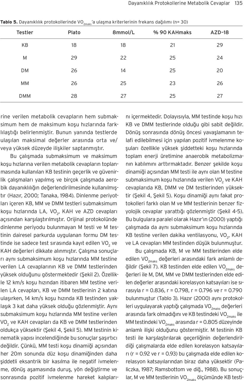 verilen metabolik cevapların hem submaksimum hem de maksimum koşu hızlarında farklılaştığı belirlenmiştir.