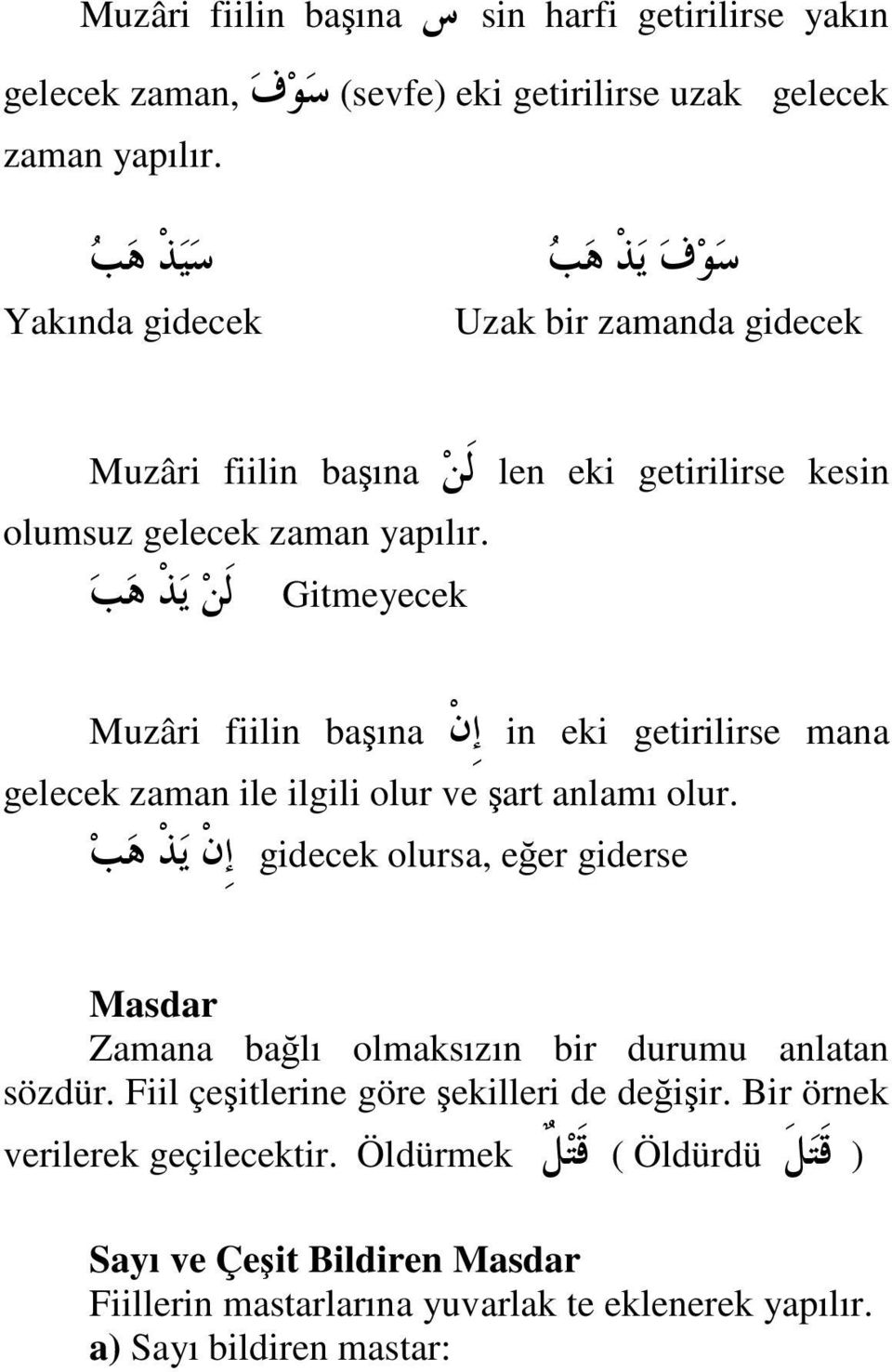 Gitmeyecek len eki getirilirse kesin Muzâri fiilin başına in eki getirilirse mana gelecek zaman ile ilgili olur ve şart anlamı olur.