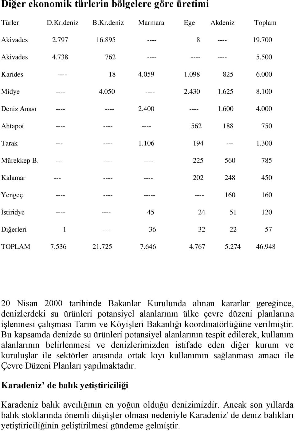 300 Mürekkep B. --- ---- ---- 225 560 785 Kalamar --- ---- ---- 202 248 450 Yengeç ---- ---- ----- ---- 160 160 İstiridye ---- ---- 45 24 51 120 Diğerleri 1 ---- 36 32 22 57 TOPLAM 7.536 21.725 7.