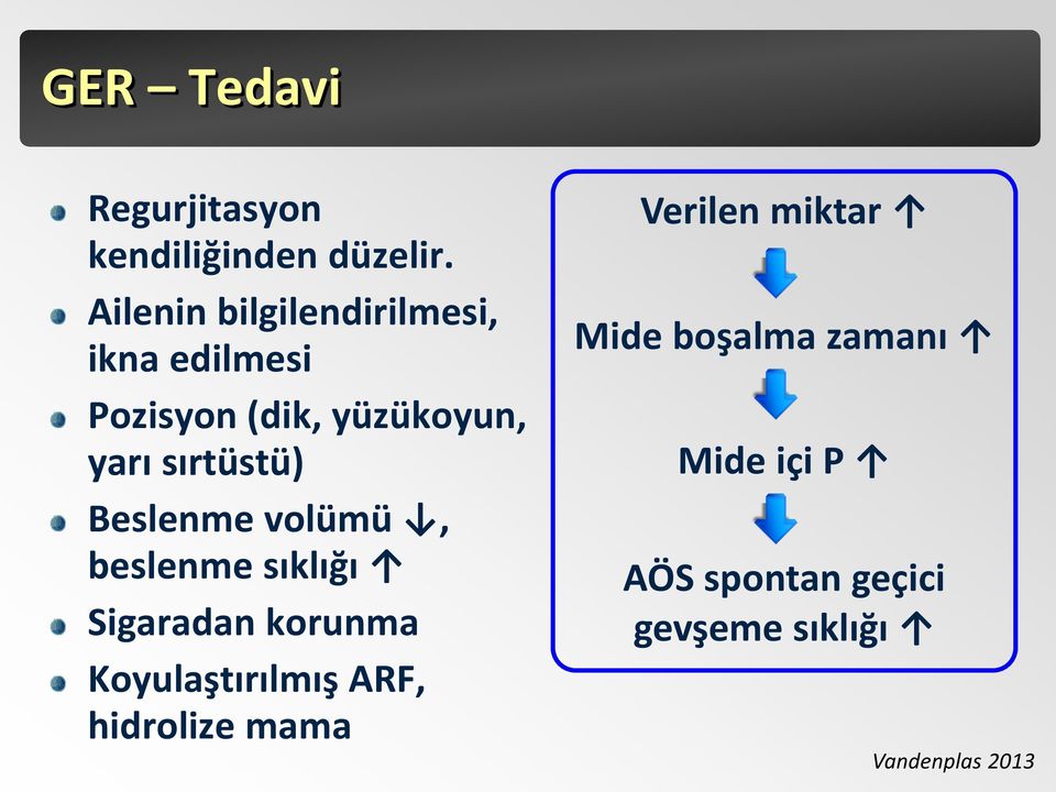 sırtüstü) Beslenme volümü, beslenme sıklığı Sigaradan korunma Koyulaştırılmış