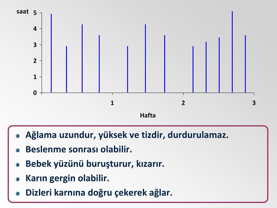 Beslenme sonrası olabilir.