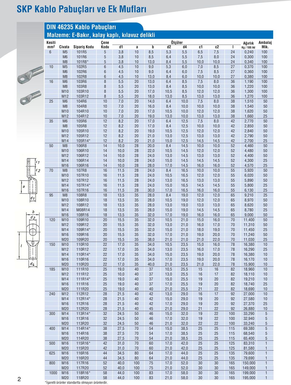 M8 0R8 4,5 0 3,0 8,4,0 0,0 0,0 7 0,380 M 03R 8 5,5 0 3,0,4 8,5 7,5 8,0 3,90 M8 03R8 8 5,5 0 3,0 8,4 8,5 0,0 0,0 3,0 M0 03R0 8 5,5 0 7,0 0,5 8,5,0,0 3,300 M 03R 8 5,5 0 8,0 3,0 8,5 3,0 3,0 3,70 5 M