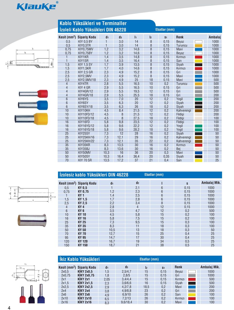 Kırmızı 0,5 KIY,5 GR,3 4,9 5, 8 0,5 Gri 0,5 KIY,5MV,3 4,9 5, 8 0,5 0,5 KIY,5MV/8,3 4,9 5 8 0,5 0 4 KIY4TR,8 5,5,5 0 0, Turuncu 0 4 KIY 4 GR,9 5,5,5 0 0,5 Gri 0 4 KIY4GR/,9 5,5 9,5 0,5 Gri 0 4