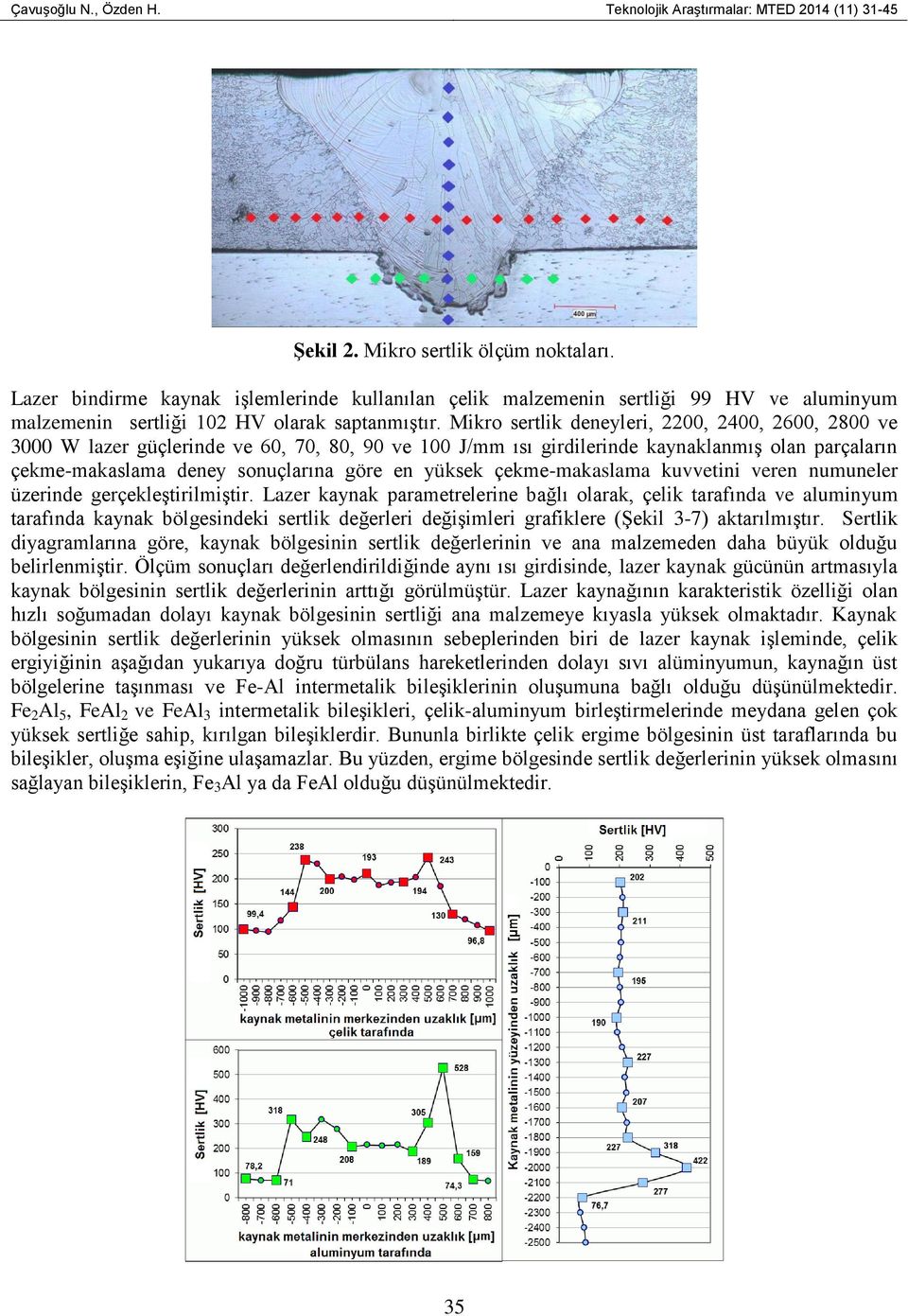 Mikro sertlik deneyleri, 2200, 2400, 2600, 2800 ve 3000 W lazer güçlerinde ve 60, 70, 80, 90 ve 100 J/mm ısı girdilerinde kaynaklanmış olan parçaların çekme-makaslama deney sonuçlarına göre en yüksek