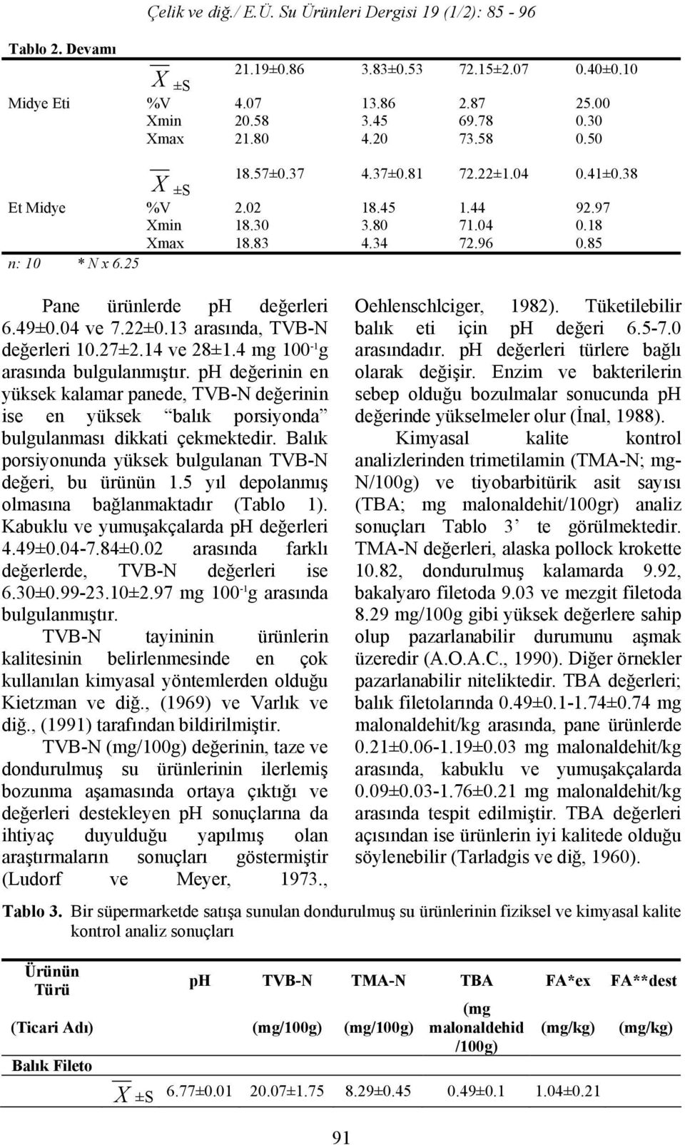 14 ve 28±1.4 mg 100-1 g arasında bulgulanmıştır. ph değerinin en yüksek kalamar panede, TVB-N değerinin ise en yüksek balık porsiyonda bulgulanması dikkati çekmektedir.