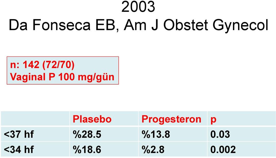 mg/gün Plasebo Progesteron p <37 hf