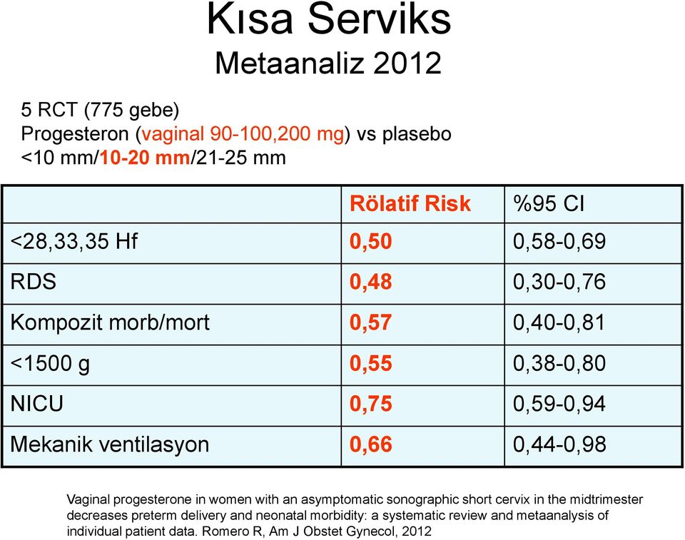 ventilasyon 0,66 0,44-0,98 Vaginal progesterone in women with an asymptomatic sonographic short cervix in the midtrimester decreases