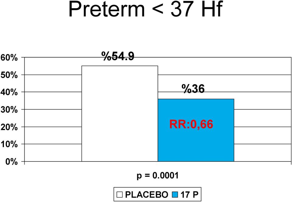 20% %36 RR:0,66 10%