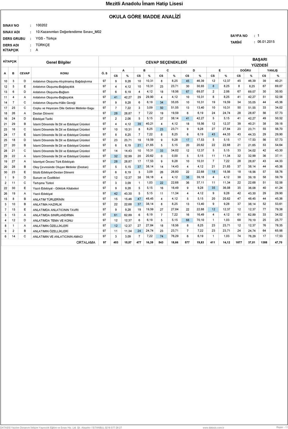 4,12 10 10,31 23 23,71 30 30,93 8 8,25 8 8,25 67 69,07 13 6 nlatımın Oluşumu-ağlam 97 6 6,19 4 4,12 18 18,56 67 69,07 2 2,06 67 69,07 30 30,93 11 4 nlatımın Oluşumu-ağlaşıklık 97 41 42,27 29 29,90 4