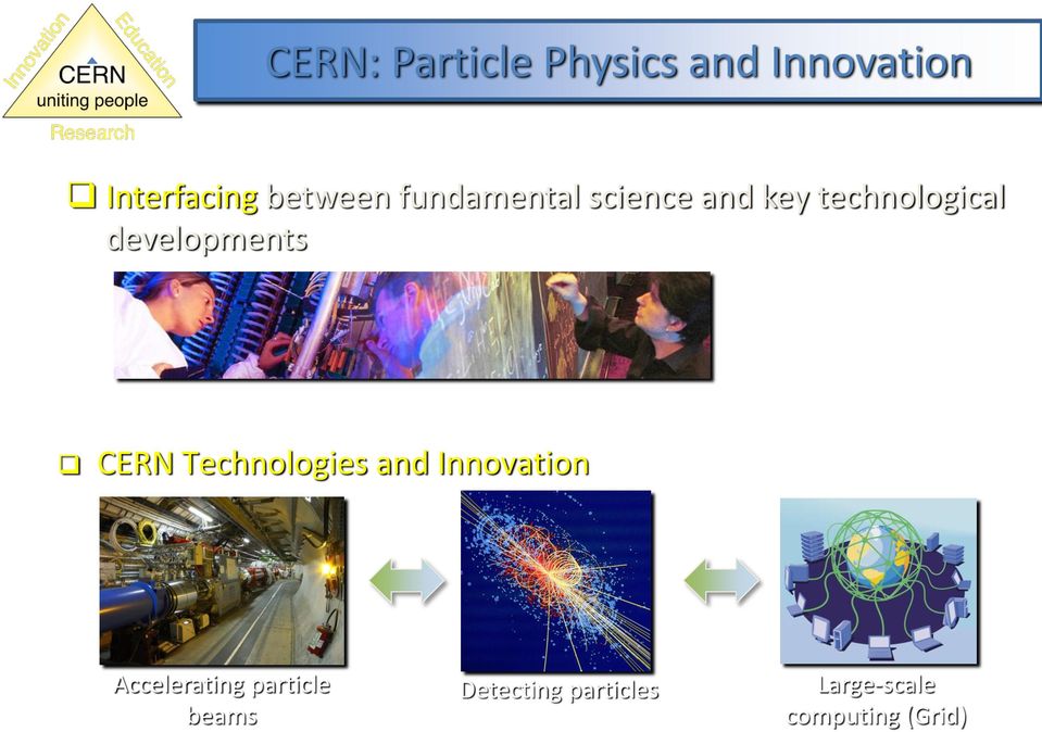 developments CERN Technologies and Innovation