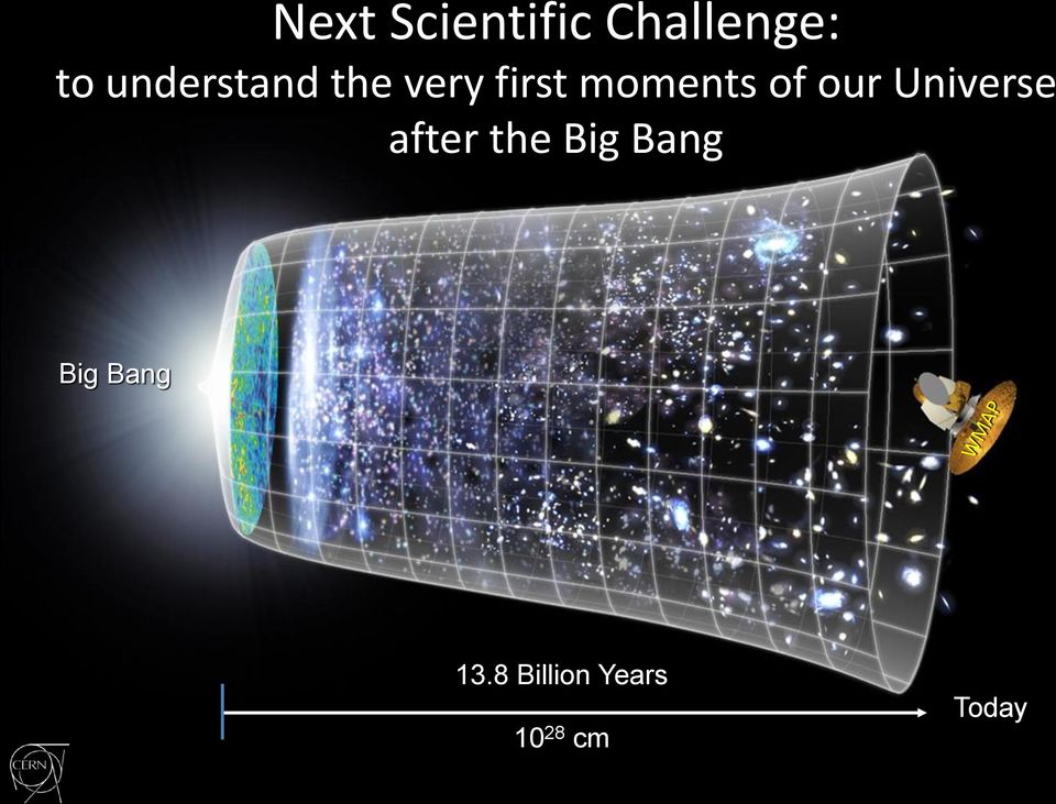 of our Universe after the Big Bang