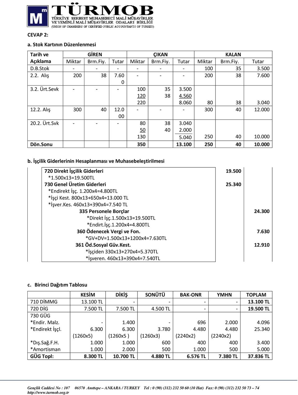 040 250 40 10.000 Dön.Sonu 350 13.100 250 40 10.000 b. İşçilik Giderlerinin Hesaplanması ve Muhasebeleştirilmesi 720 Direkt İşçilik Giderleri *1.500x13=19.