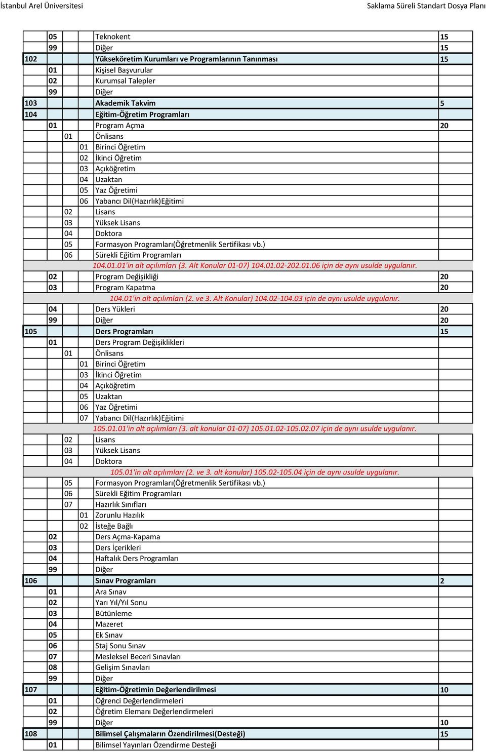 04 oktora 05 Formasyon Programları(Öğretmenlik Sertifikası vb.) 06 Sürekli Eğitim Programları 02 104.01.01'in alt açılımları (3. lt Konular 01-07) 104.01.02-202.01.06 için de aynı usulde uygulanır.