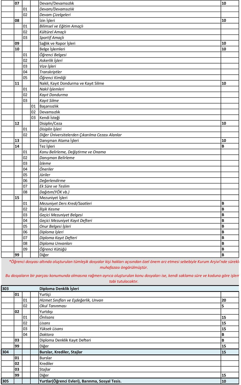 evamsızlık 03 Kendi İsteği 12 isiplin/eza 10 01 isiplin İşleri 02 iğer Üniversitelerden Çıkarılma ezası lanlar 13 anışman tama İşleri 10 14 Tez İşleri B 01 Konu Belirleme, eğiştirme ve Onama 02