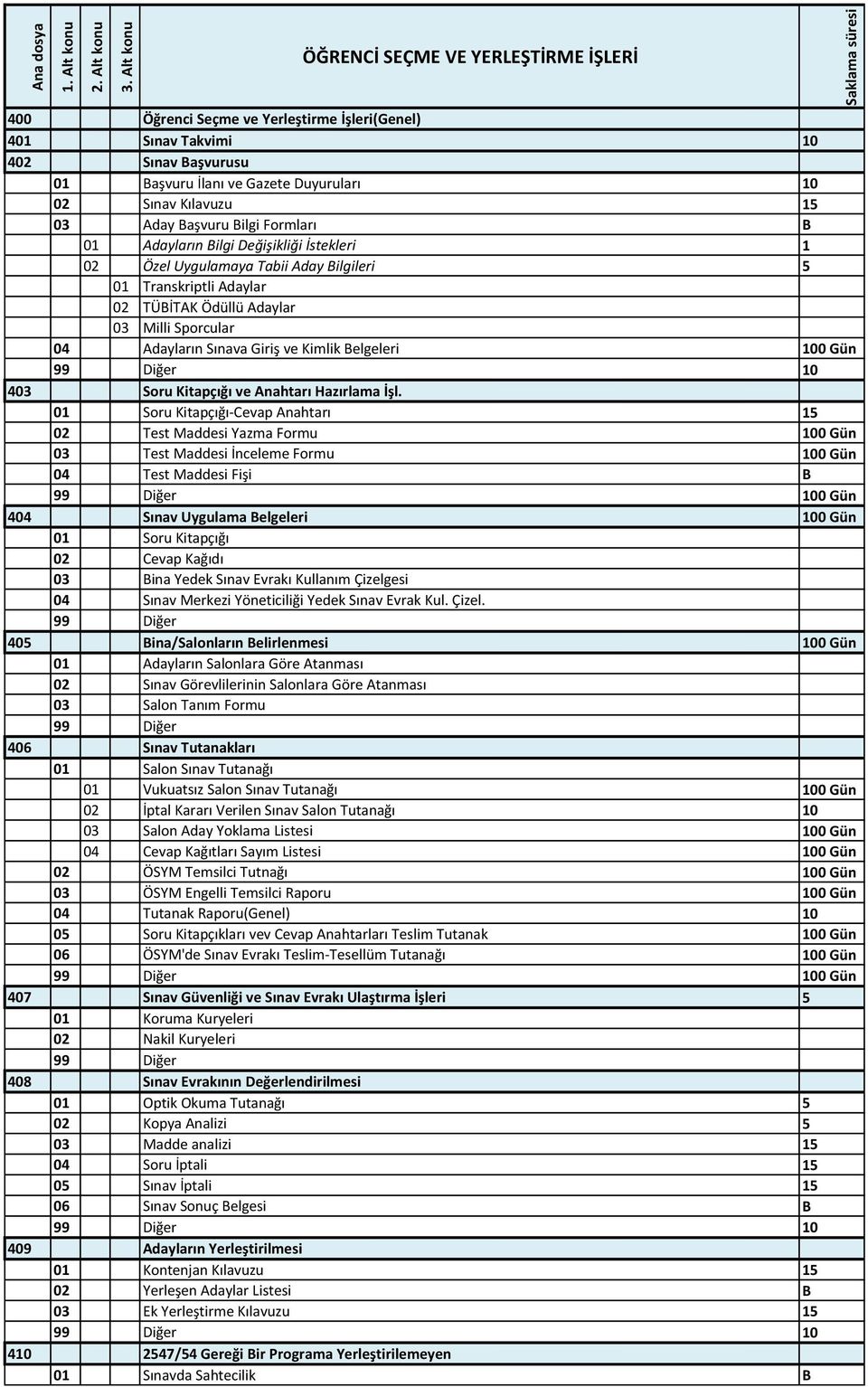 Kılavuzu 15 03 day Başvuru Bilgi Formları B 01 dayların Bilgi eğişikliği İstekleri 1 02 Özel Uygulamaya Tabii day Bilgileri 5 01 Transkriptli daylar 02 TÜBİTK Ödüllü daylar 03 Milli Sporcular 04