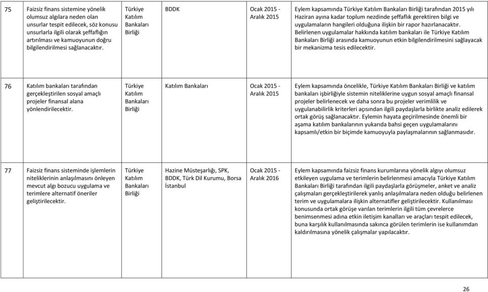 Belirlenen uygulamalar hakkında katılım bankaları ile arasında kamuoyunun etkin bilgilendirilmesini sağlayacak bir mekanizma tesis edilecektir.