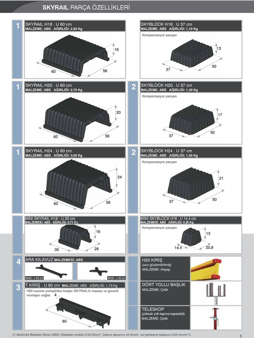 U 37 cm MALZEME: ABS AĞIRLIĞI: 1,50 Kg Kompanzasyon parçası MINI SKYRAIL H16 - U 30 cm MALZEMESİ: ABS AĞIRLIĞI: 0,71 Kg MINI SKYBLOCK H16 - U 14,4 cm MALZEMESİ: ABS AĞIRLIĞI: 0,30 Kg Kompanzasyon