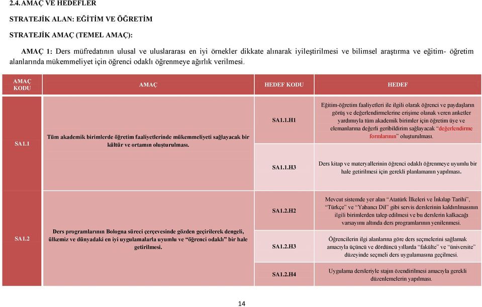 1 Tüm akademik birimlerde öğretim faaliyetlerinde mükemmeliyeti sağlayacak bir kültür ve ortamın oluşturulması. SA1.1.H1 Eğitim-öğretim faaliyetleri ile ilgili olarak öğrenci ve paydaşların görüş ve