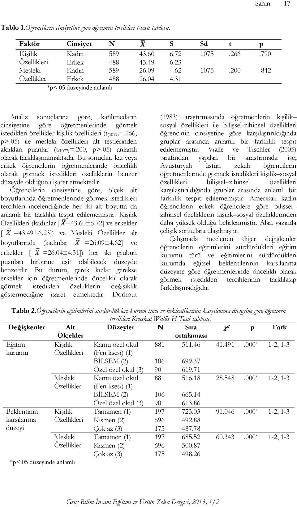 05 düzeyinde anlamlı Analiz sonuçlarına göre, katılımcıların cinsiyetine göre öğretmenlerinde görmek istedikleri özellikler kişilik özellikleri (t (1077)=.266, p>.