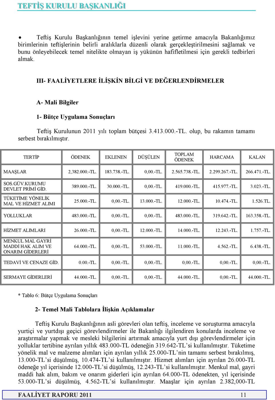 III- FAALİYETLERE İLİŞKİN BİLGİ VE DEĞERLENDİRMELER A- Mali Bilgiler 1- Bütçe Uygulama Sonuçları Teftiş Kurulunun 2011 yılı toplam bütçesi 3.413.000.-TL. olup, bu rakamın tamamı serbest bırakılmıştır.