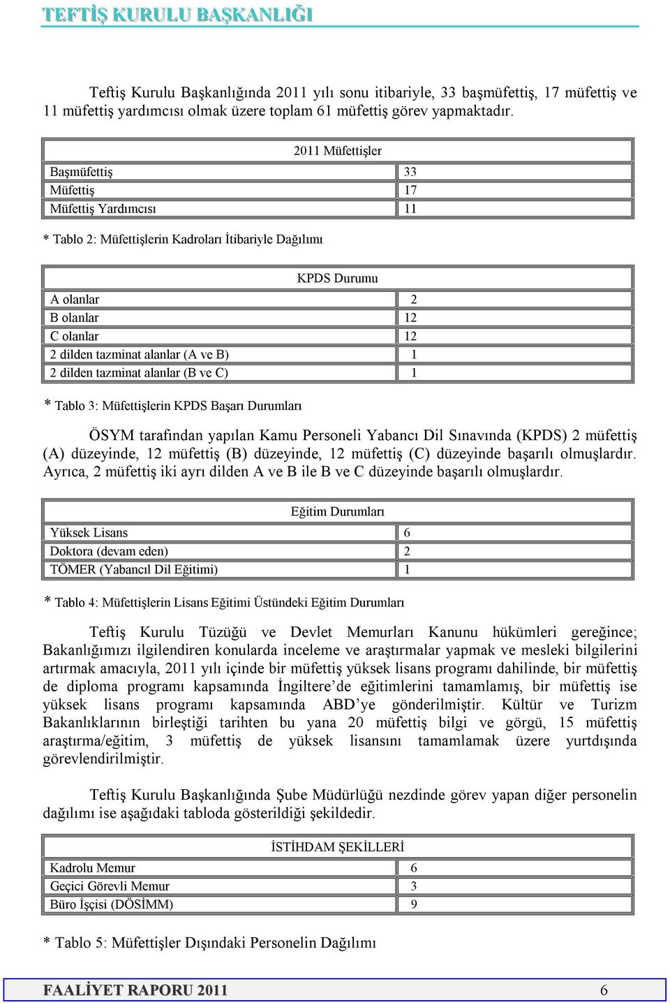 olanlar 12 C olanlar 12 2 dilden tazminat alanlar (A ve B) 1 2 dilden tazminat alanlar (B ve C) 1 ÖSYM tarafından yapılan Kamu Personeli Yabancı Dil Sınavında (KPDS) 2 müfettiş (A) düzeyinde, 12