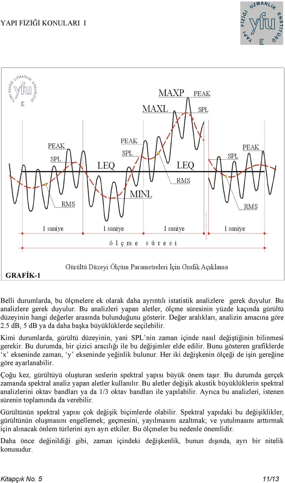 5 db, 5 db ya da daha başka büyüklüklerde seçilebilir. Kimi durumlarda, gürültü düzeyinin, yani SPL nin zaman içinde nasıl değiştiğinin bilinmesi gerekir.