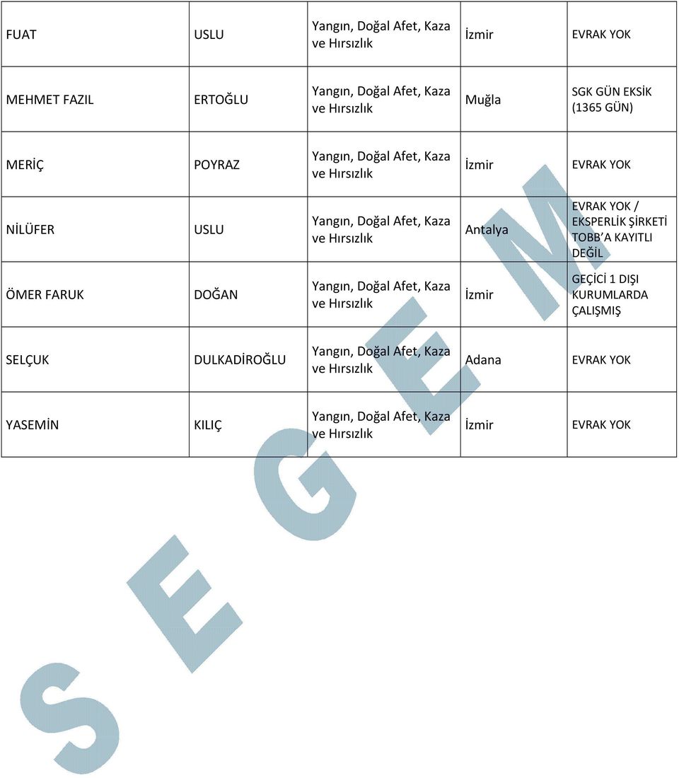 ŞİRKETİ TOBB A KAYITLI DEĞİL ÖMER FARUK DOĞAN GEÇİCİ 1 DIŞI