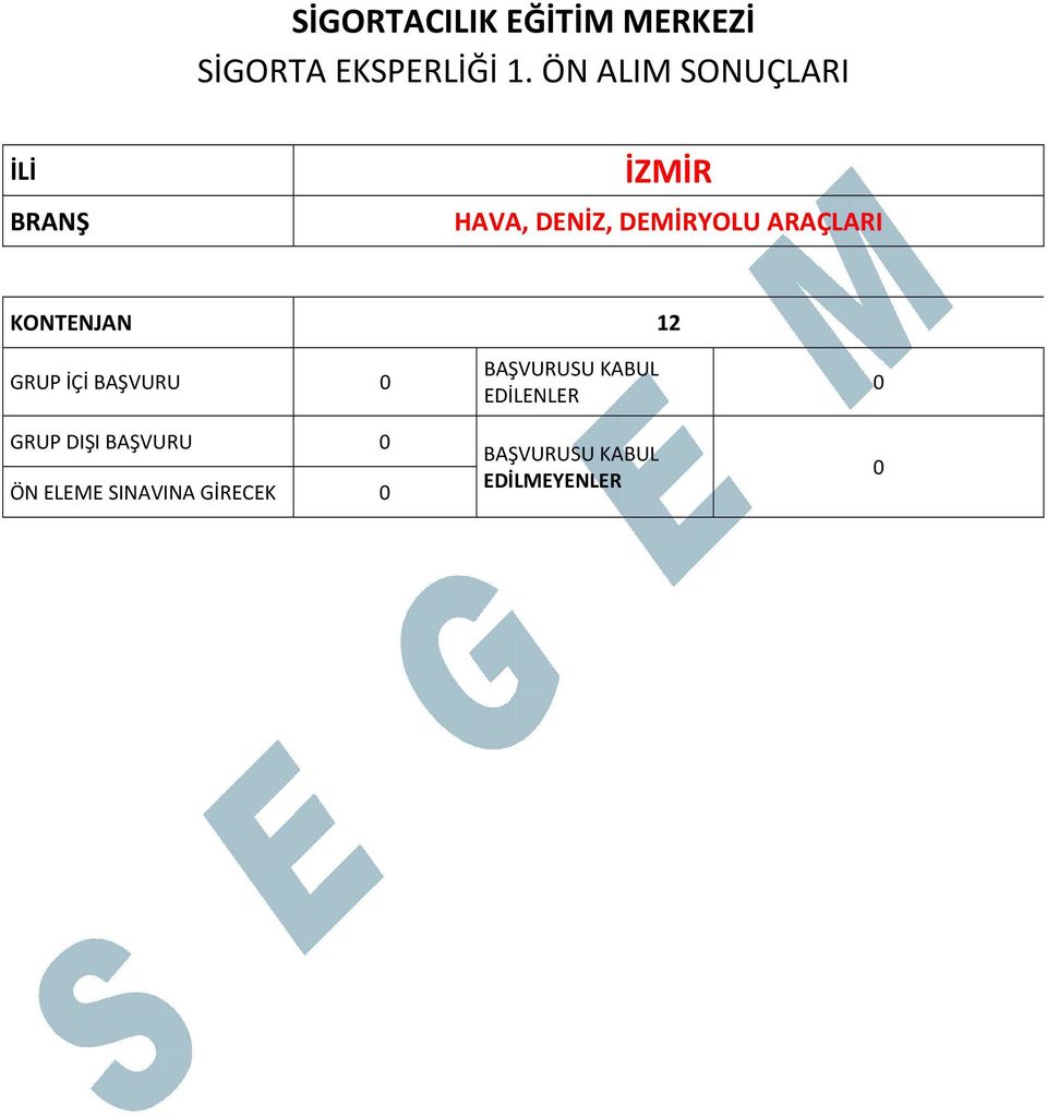 DEMİRYOLU ARAÇLARI KONTENJAN 12 GRUP İÇİ BAŞVURU 0 GRUP