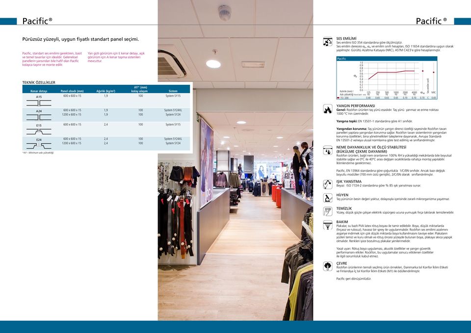 Kenar detayı Panel ebadı (mm) Ağırlık (kg/m²) AY* (mm) kolay ulaşım Sistem A15 600 x 600 x 15 1,9 System SY15 A24 600 x 600 x 15 1200 x 600 x 15 1,9 1,9 XL E15 600 x 600 x 15 2,4 System SY15 E24 600