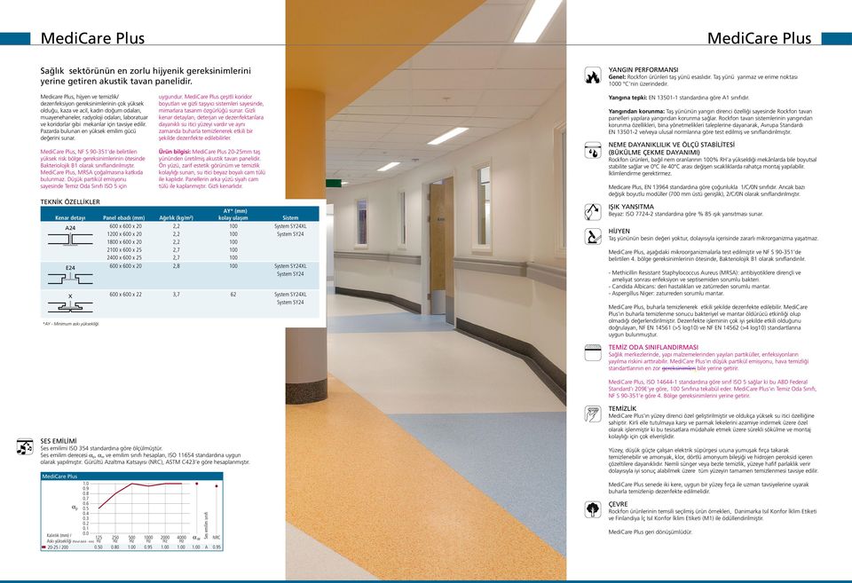 tavsiye edilir. Pazarda bulunan en yüksek emilim gücü değerini sunar. MediCare Plus, NF S 90-351 de belirtilen yüksek risk bölge gereksinimlerinin ötesinde Bakteriolojik B1 olarak sınıflandırılmıştır.