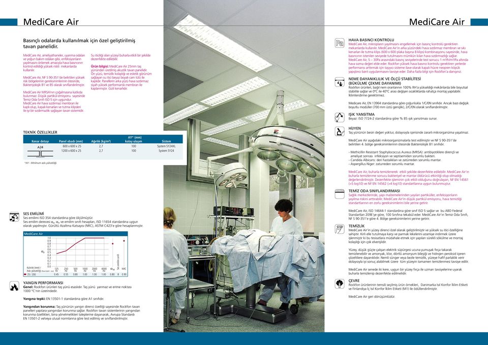 MediCare Air, NF S 90-351 de belirtilen yüksek risk bölgelerinin gereksinimlerinin ötesinde, Bakteriyolojik B1 ve B5 olarak sınıflandırılmıştır. MediCare Air MRSA nın çoğalmasına katkıda bulunmaz.