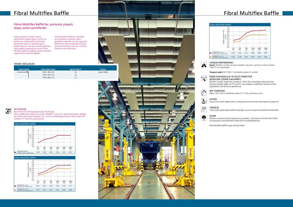 Kendinden klipsli ve üzerinde açılmış delikler bulunan, dik açılı U profili galvanize çelik başlıklar (capping) ile sunulan Fibral Multiflex Baffle lar, değişik montaj metodları uygulanmasına olanak