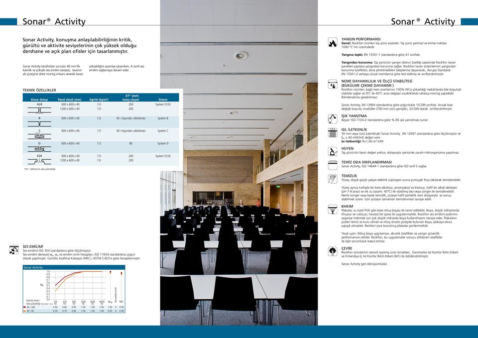 Sonar Activity tarafından sunulan 40 mm lik kalınlık ve yüksek ses emilim seviyesi, tavanın alt yüzeyine direk montaj imkanı vererek tavan yüksekliğini azamiye çıkarırken, A sınıfı ses emilim