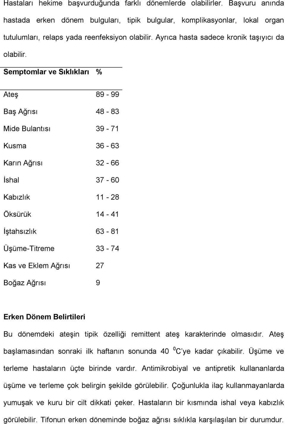 Semptomlar ve Sıklıkları % Ateş Baş Ağrısı Mide Bulantısı Kusma Karın Ağrısı İshal Kabızlık Öksürük İştahsızlık Üşüme-Titreme Kas ve Eklem Ağrısı Boğaz Ağrısı 89-99 48-83 39-71 36-63 32-66 37-60