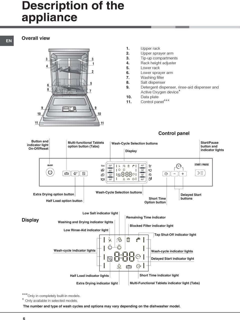 Control panel*** Control panel Button and indicator light On-Off/Reset Multi-functional Tablets option button (Tabs) Wash-Cycle Selection buttons Display Start/Pause button and indicator lights Extra