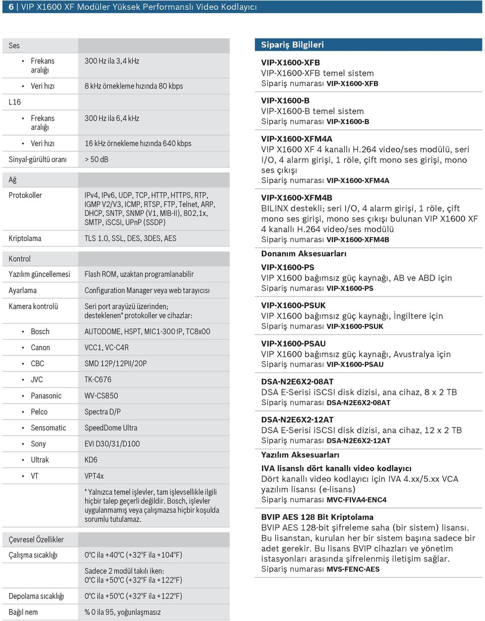 FTP, Telnet, ARP, DHCP, SNTP, SNMP (V1, MIB II), 802,1x, SMTP, iscsi, UPnP (SSDP) TLS 1.