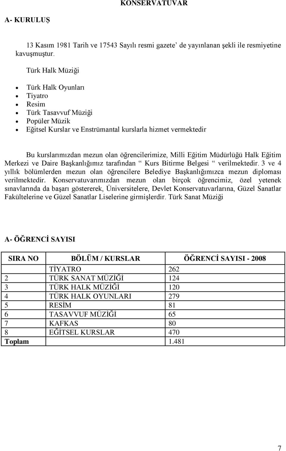 Eğitim Müdürlüğü Halk Eğitim Merkezi ve Daire BaĢkanlığımız tarafından Kurs Bitirme Belgesi verilmektedir.