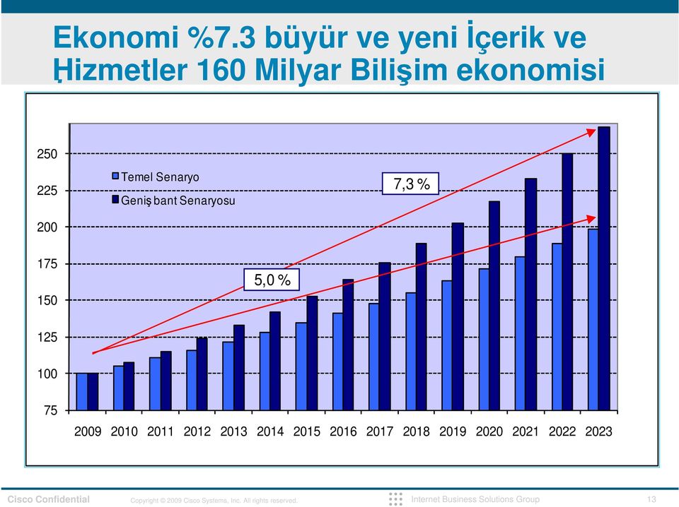 ekonomisi.